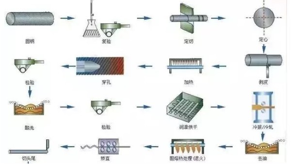 鋼材知識(shí)你又知道多少？
