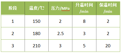 參數(shù)設置